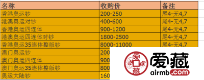 08奥运纪念钞价格分析