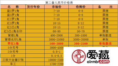 红一角价格