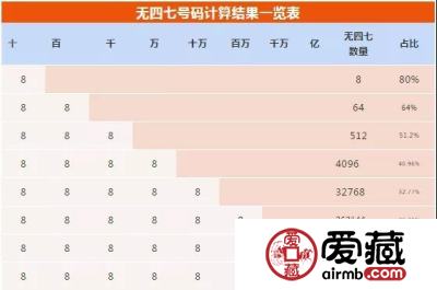 @钱币收藏圈的你：清醒一点啊！别再被它套路了！