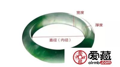 翡翠戒指手镯如何测量？手镯如何佩戴？