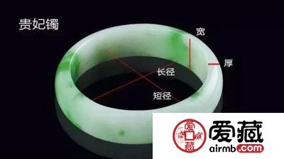 翡翠戒指手镯如何测量？手镯如何佩戴？