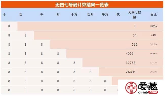 无“47”人民币数字计算模型，简直太！神！奇!了