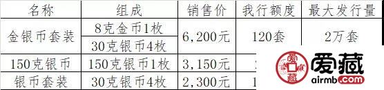 央行宣布发行庆祝改革开放40周年纪念币一套