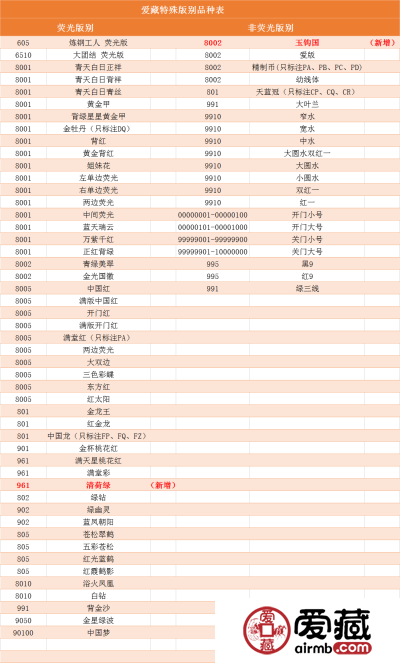 爱藏新增版别：《8002玉钩国、961清荷绿》