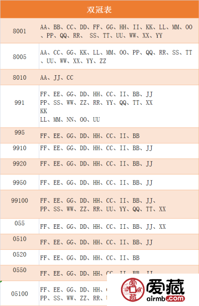 爱藏新增版别：《8002玉钩国、961清荷绿》