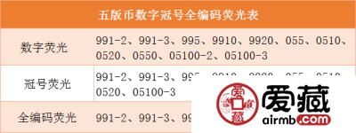 爱藏新增版别：《8002玉钩国、961清荷绿》