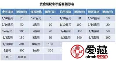 为何这100元硬币不能等面值兑换？