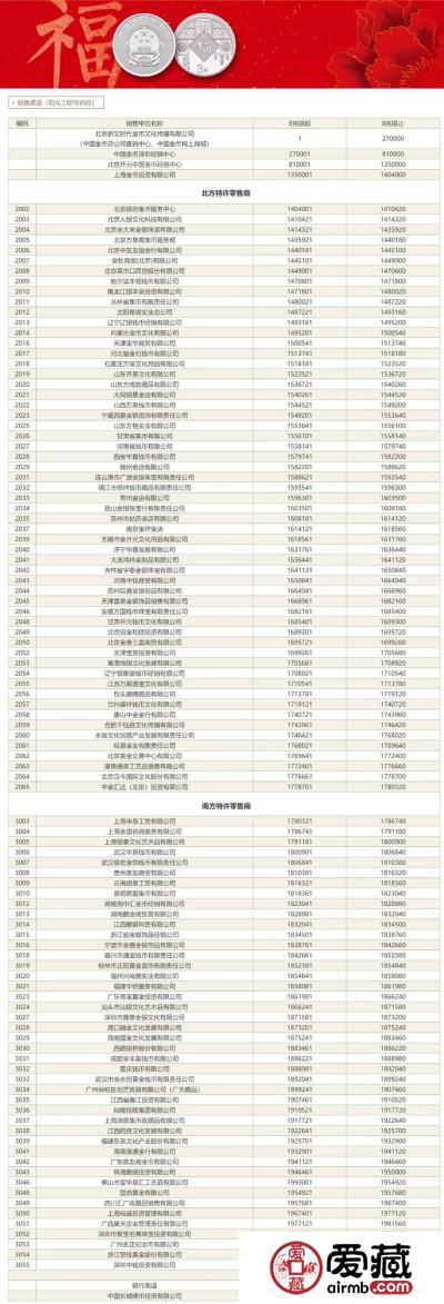 2019年贺岁银币销售渠道
