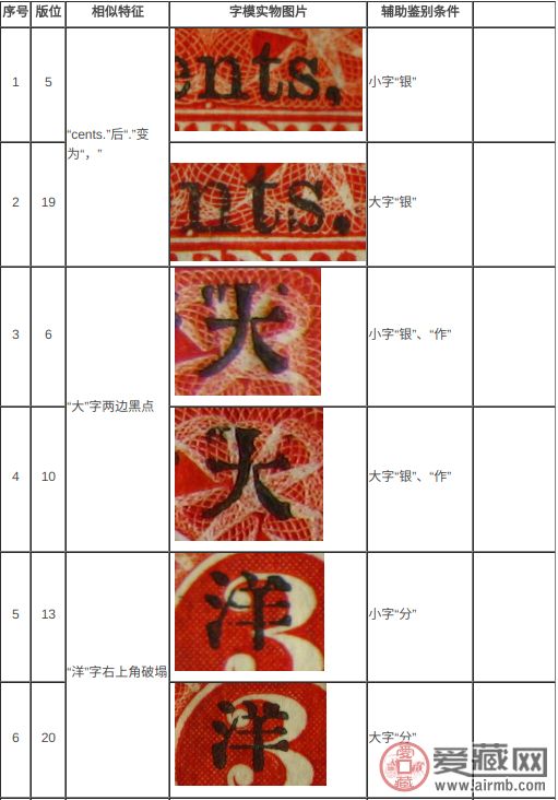 红印花小二分详情分析 红印花小二分详情分析