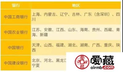 猪年纪念币今晚预约！银行预约入口在此，请保存！