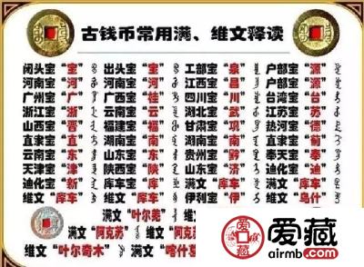清代古钱币上的满文含义(附地图)