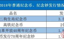 人民幣70周年成交火爆！改革幣溢價超10%！2018年誰才是最大的潛