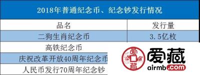 人民币70周年成交火爆！改革币溢价超10%！2018年谁才是最大的潜