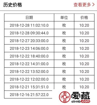 人民币70周年成交火爆！改革币溢价超10%！2018年谁才是最大的潜