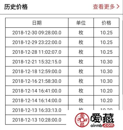 人民币70周年成交火爆！改革币溢价超10%！2018年谁才是最大的潜