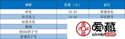 人民币70周年成交火爆！改革币溢价超10%！2018年谁才是最大的潜