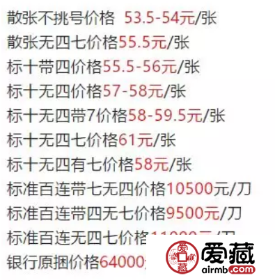 人民币70周年纪念钞价格低开高走？