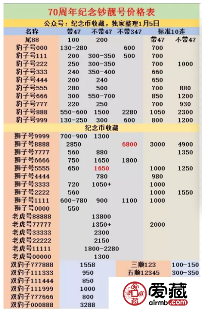 人民币70周年纪念钞价格低开高走？