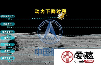 嫦娥四号首次月背软着陆，带你了解探月纪念币