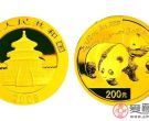 2008年熊猫金币价格行情