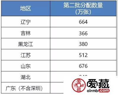 70周年纪念钞第二批兑换中05号段如期出现，附加预约信息查询入口