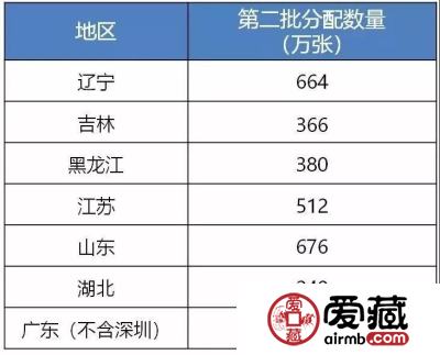 纪念币钞持续上涨，没约到的怎么办？