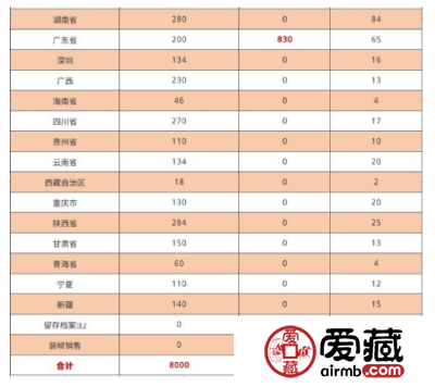 70周年纪念钞还有现场兑换，各省额度出炉了！