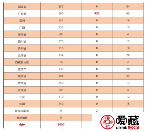 70周年纪念钞还有现场兑换,各省额度出炉了! 70周年纪念钞还有现场兑换,各省额度出炉了!