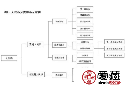 “流通币”与“非流通币”如何正确区分？