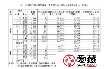 “流通币”与“非流通币”如何正确区分？