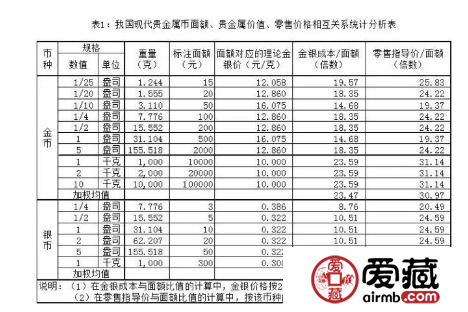 “流通币”与“非流通币”如何正确区分？