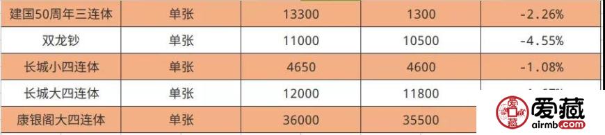 70周年「双连体纪念钞」发行量150万？