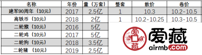 二猪纪念币膨胀了1天还是回落跌破了11元