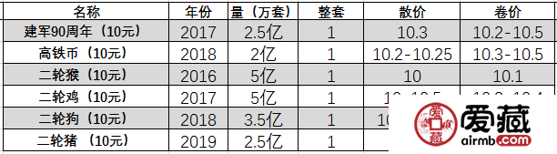 二猪纪念币膨胀了1天还是回落跌破了11元