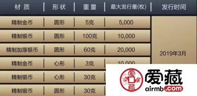 这几枚纪念币千万不要错过了！