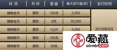 这几枚纪念币千万不要错过了！