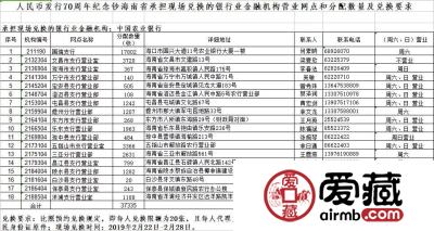 70周年纪念钞和猪年币现场兑换公告