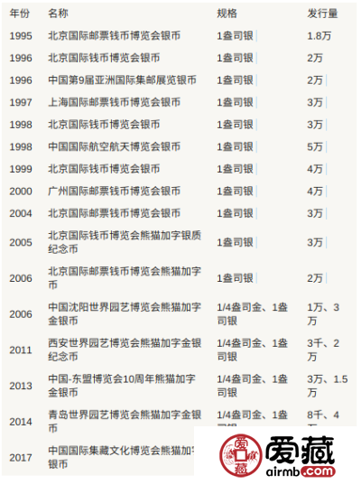国家外汇局成立40周年熊猫加字币值得投资吗