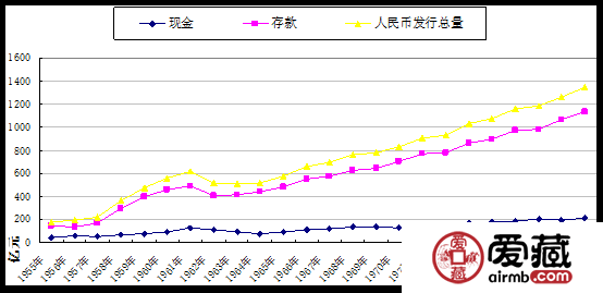 70年人民币印钞史（1947-2016）