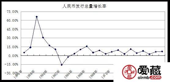 70年人民币印钞史（1947-2016）
