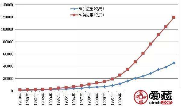 70年人民币印钞史（1947-2016）