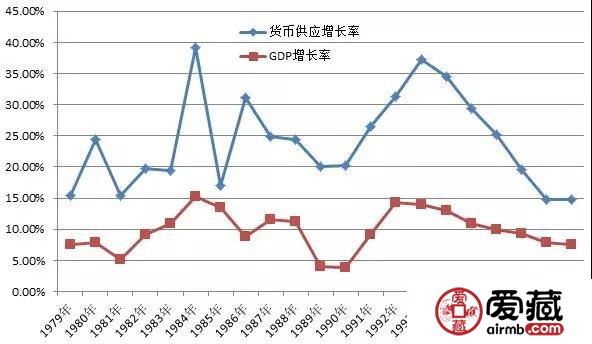 70年人民币印钞史（1947-2016）