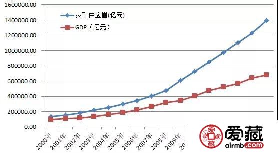 70年人民币印钞史（1947-2016）