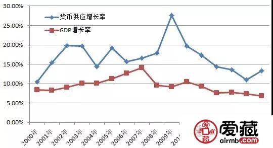 70年人民币印钞史（1947-2016）