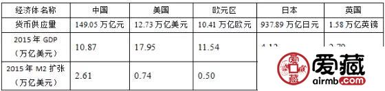 70年人民币印钞史（1947-2016）