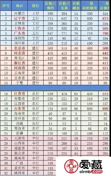 暴涨50%！第2批近亿枚改革币你还约吗？