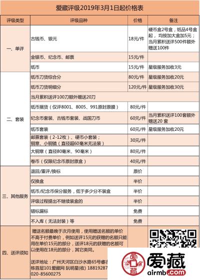 历史性时刻，爱藏评级全面开放普通纸币星级服务