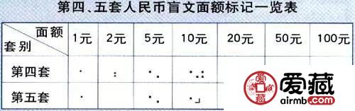 人民幣上的盲文標(biāo)志，你知道嗎？