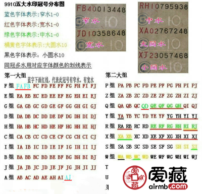 这种10元纸币最大涨幅2000倍