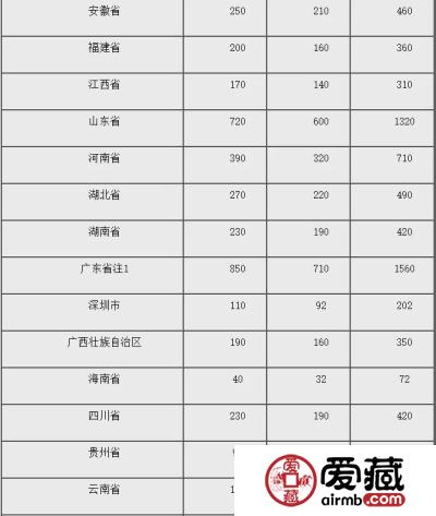 【公告】改革币周五预约！银行预约入口在此！